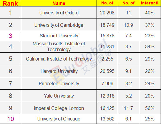 2019THE世界大学排名 2019THE澳洲大学排名 澳洲留学 世界大学排名